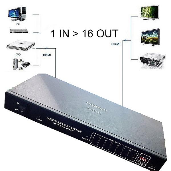 Bộ chia HDMI 1 ra 16 cổng Ugreen 40218 cao cấp